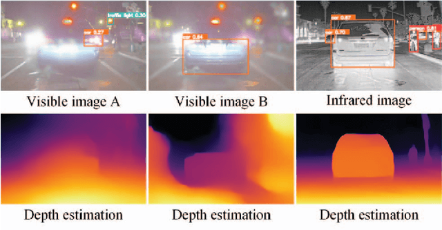 Figure 1 for Bridging the Gap between Multi-focus and Multi-modal: A Focused Integration Framework for Multi-modal Image Fusion