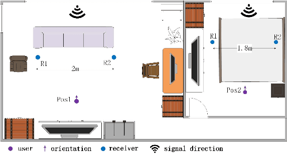 Figure 3 for ICI-Free Channel Estimation and Wireless Gesture Recognition Based on Cellular Signals