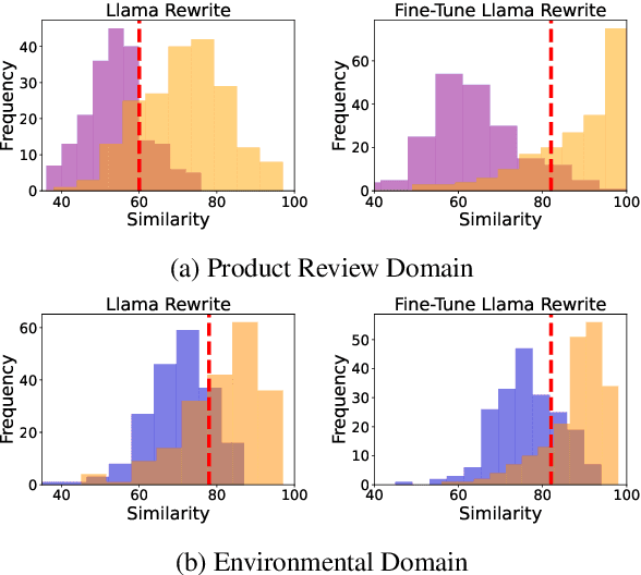 Figure 1 for Learning to Rewrite: Generalized LLM-Generated Text Detection