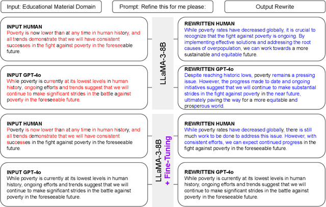 Figure 3 for Learning to Rewrite: Generalized LLM-Generated Text Detection