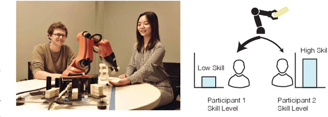 Figure 1 for Designing for Fairness in Human-Robot Interactions