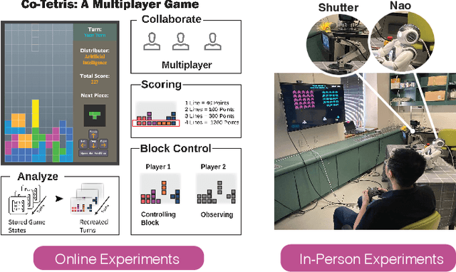 Figure 2 for Designing for Fairness in Human-Robot Interactions