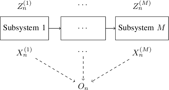 Figure 1 for Predictability of Performance in Communication Networks Under Markovian Dynamics