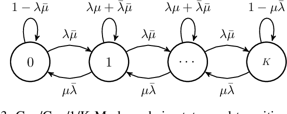 Figure 3 for Predictability of Performance in Communication Networks Under Markovian Dynamics