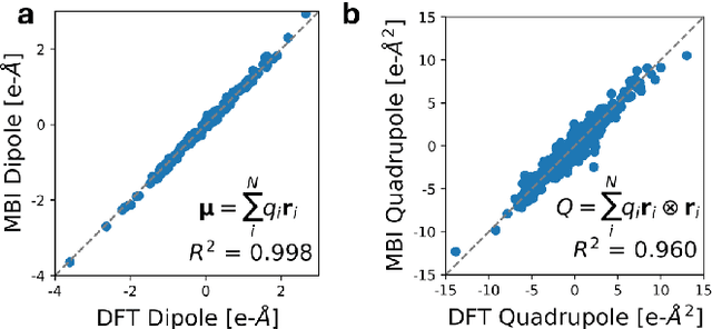 Figure 2 for Learning charges and long-range interactions from energies and forces