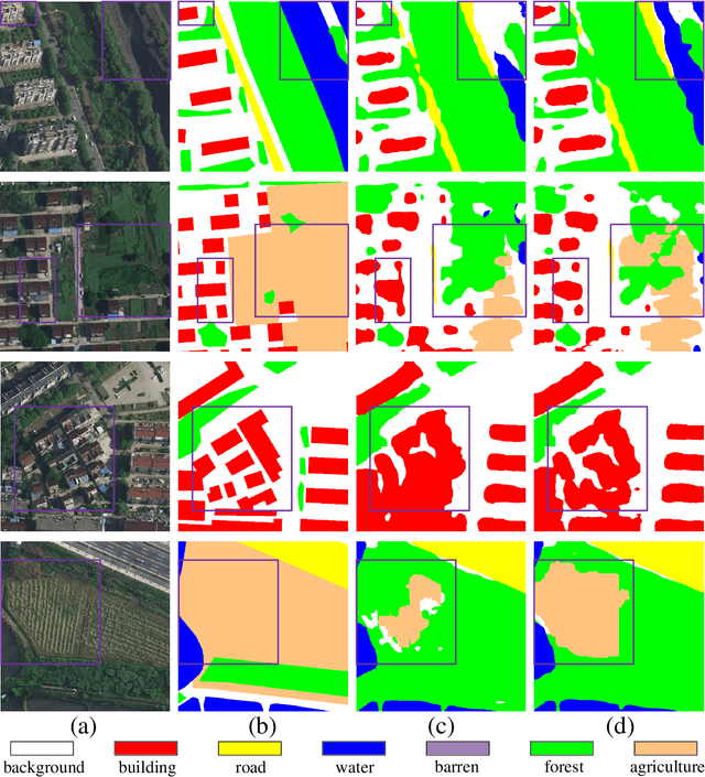 Figure 4 for SAM-Assisted Remote Sensing Imagery Semantic Segmentation with Object and Boundary Constraints