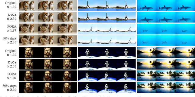 Figure 4 for Accelerating Diffusion Transformers with Dual Feature Caching