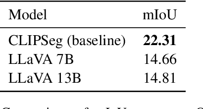 Figure 4 for LLMs Can Compensate for Deficiencies in Visual Representations