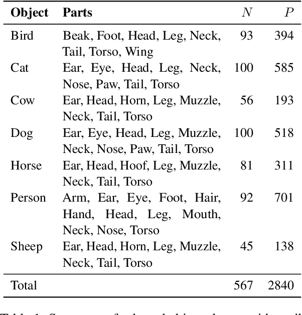 Figure 2 for LLMs Can Compensate for Deficiencies in Visual Representations