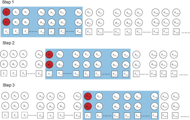 Figure 4 for Q-Distribution guided Q-learning for offline reinforcement learning: Uncertainty penalized Q-value via consistency model