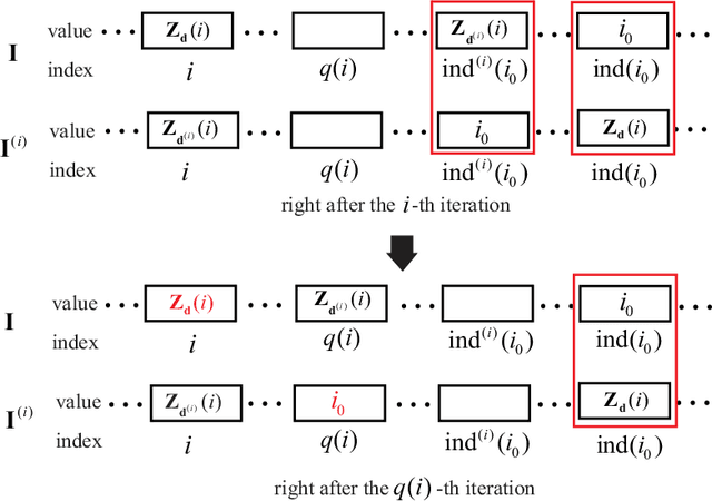 Figure 1 for Sharp Generalization of Transductive Learning: A Transductive Local Rademacher Complexity Approach