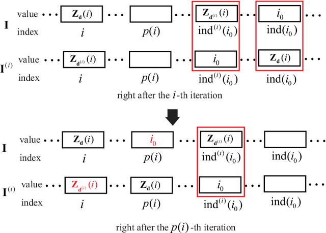 Figure 2 for Sharp Generalization of Transductive Learning: A Transductive Local Rademacher Complexity Approach