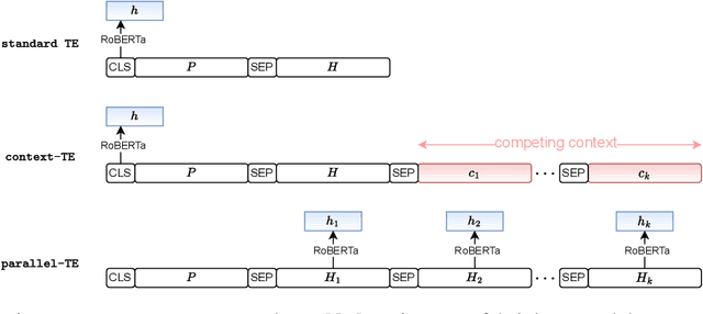 Figure 1 for Learning to Select from Multiple Options