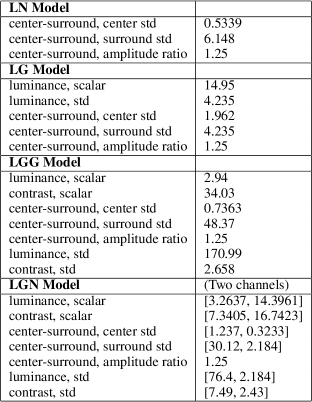 Figure 2 for Discriminating image representations with principal distortions