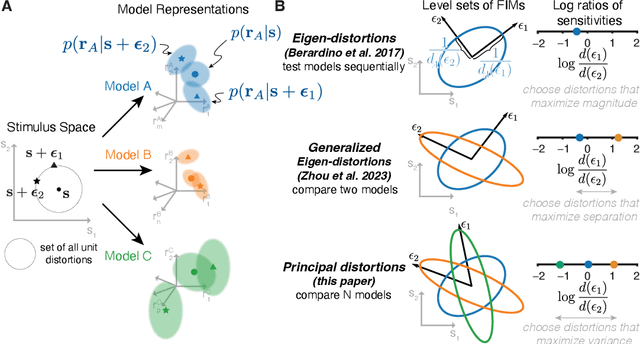 Figure 1 for Discriminating image representations with principal distortions