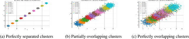 Figure 1 for Has Your Pretrained Model Improved? A Multi-head Posterior Based Approach