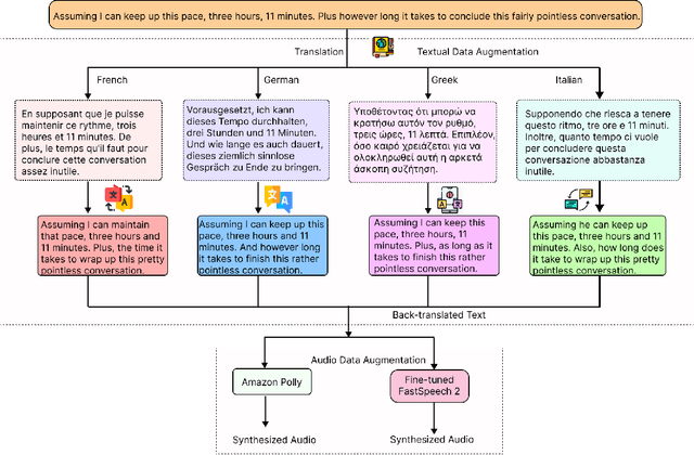 Figure 3 for AMuSeD: An Attentive Deep Neural Network for Multimodal Sarcasm Detection Incorporating Bi-modal Data Augmentation