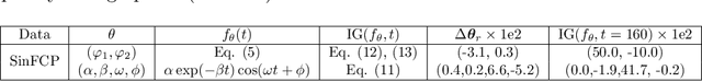 Figure 4 for Surrogate Modeling for Explainable Predictive Time Series Corrections