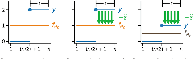Figure 1 for Surrogate Modeling for Explainable Predictive Time Series Corrections