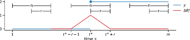 Figure 3 for Surrogate Modeling for Explainable Predictive Time Series Corrections