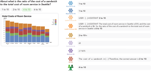 Figure 1 for CHART-6: Human-Centered Evaluation of Data Visualization Understanding in Vision-Language Models