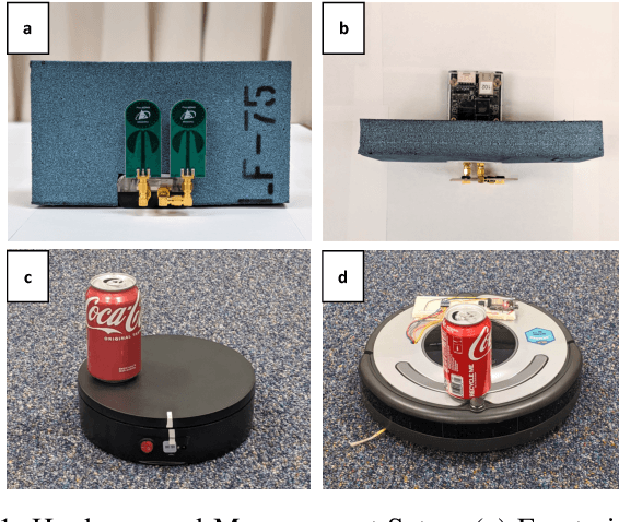 Figure 1 for NeRF-enabled Analysis-Through-Synthesis for ISAR Imaging of Small Everyday Objects with Sparse and Noisy UWB Radar Data