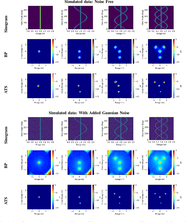 Figure 4 for NeRF-enabled Analysis-Through-Synthesis for ISAR Imaging of Small Everyday Objects with Sparse and Noisy UWB Radar Data