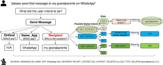 Figure 3 for ZEROTOP: Zero-Shot Task-Oriented Semantic Parsing using Large Language Models