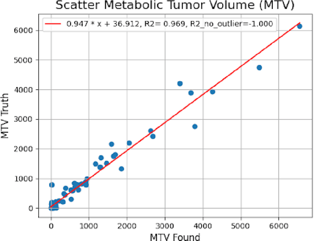 Figure 4 for Whole-body tumor segmentation of 18F -FDG PET/CT using a cascaded and ensembled convolutional neural networks