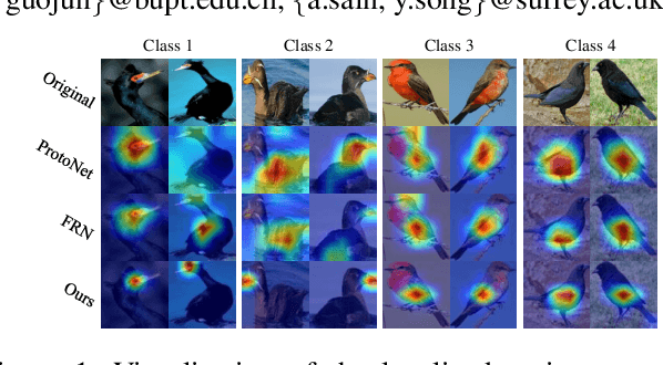 Figure 1 for Bi-directional Feature Reconstruction Network for Fine-Grained Few-Shot Image Classification