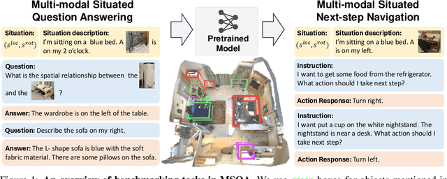 Figure 1 for Multi-modal Situated Reasoning in 3D Scenes