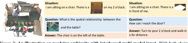 Figure 2 for Multi-modal Situated Reasoning in 3D Scenes