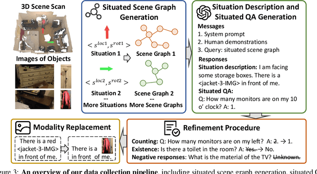 Figure 4 for Multi-modal Situated Reasoning in 3D Scenes