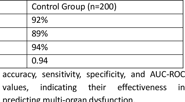 Figure 4 for Predicting Cardiovascular Complications in Post-COVID-19 Patients Using Data-Driven Machine Learning Models