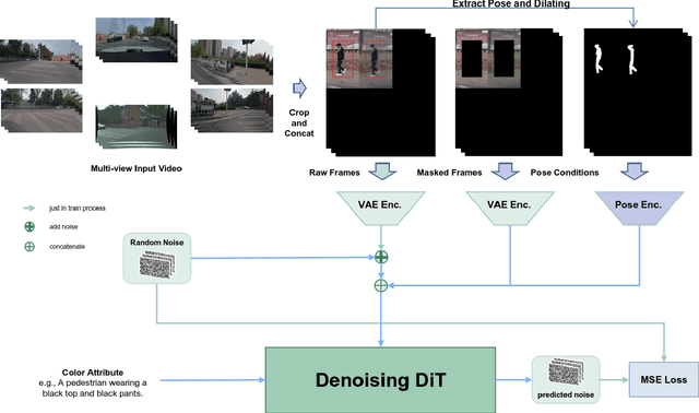 Figure 1 for Controllable Pedestrian Video Editing for Multi-View Driving Scenarios via Motion Sequence