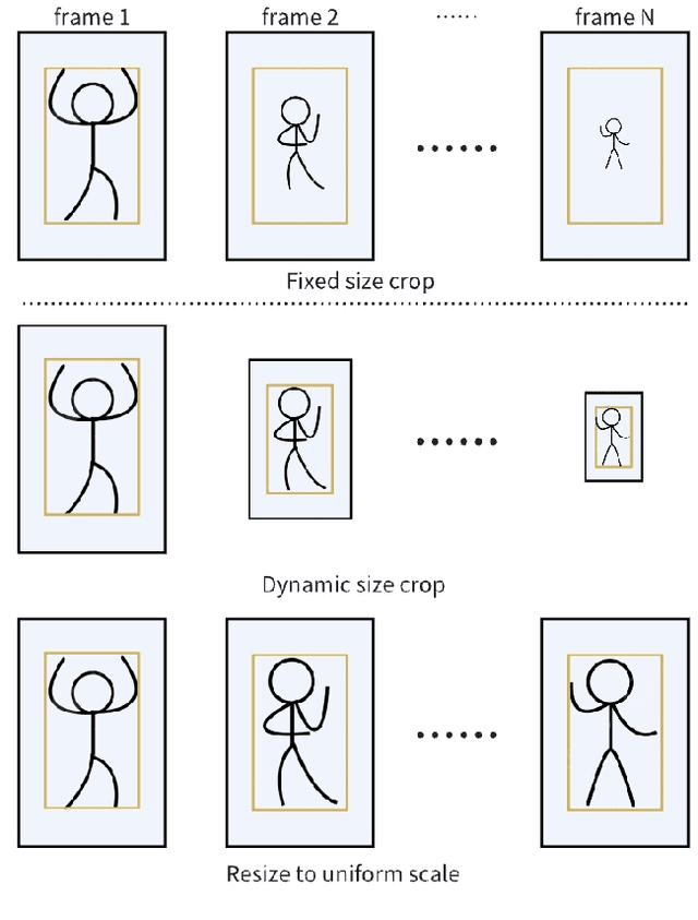 Figure 3 for Controllable Pedestrian Video Editing for Multi-View Driving Scenarios via Motion Sequence