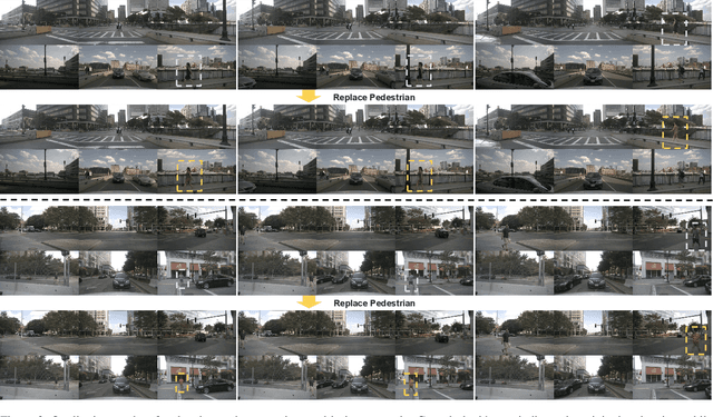 Figure 4 for Controllable Pedestrian Video Editing for Multi-View Driving Scenarios via Motion Sequence