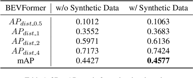 Figure 2 for Controllable Pedestrian Video Editing for Multi-View Driving Scenarios via Motion Sequence