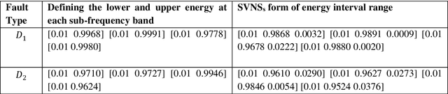 Figure 2 for An Adaptive feature mode decomposition based on a novel health indicator for bearing fault diagnosis