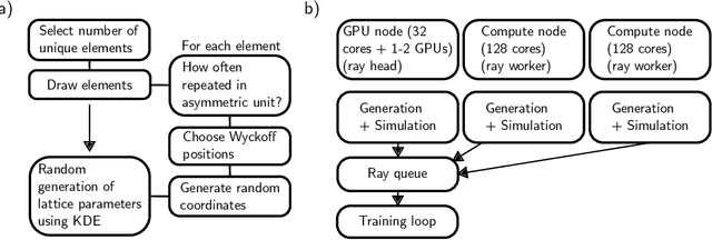 Figure 3 for Neural networks trained on synthetically generated crystals can extract structural information from ICSD powder X-ray diffractograms