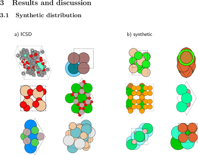 Figure 4 for Neural networks trained on synthetically generated crystals can extract structural information from ICSD powder X-ray diffractograms