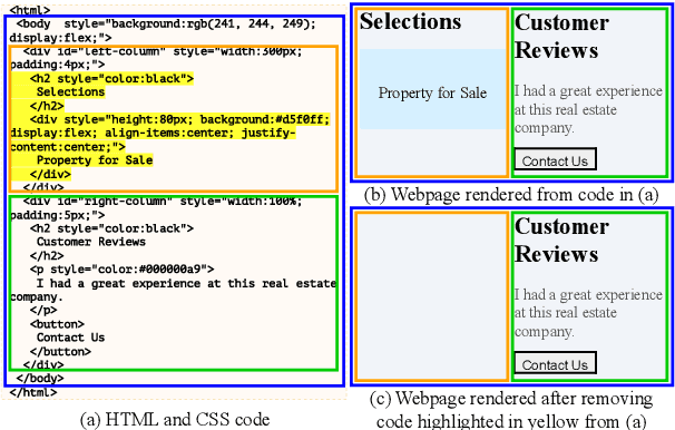 Figure 1 for WAFFLE: Multi-Modal Model for Automated Front-End Development