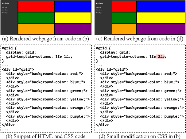 Figure 3 for WAFFLE: Multi-Modal Model for Automated Front-End Development