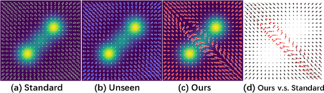 Figure 1 for Moderating the Generalization of Score-based Generative Model