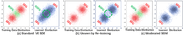 Figure 3 for Moderating the Generalization of Score-based Generative Model