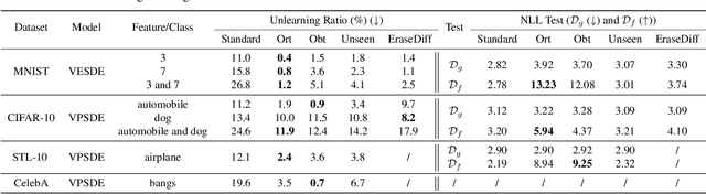 Figure 4 for Moderating the Generalization of Score-based Generative Model