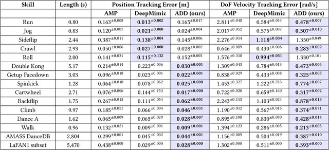 Figure 2 for ADD: Physics-Based Motion Imitation with Adversarial Differential Discriminators