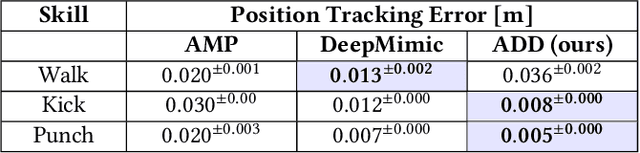 Figure 4 for ADD: Physics-Based Motion Imitation with Adversarial Differential Discriminators