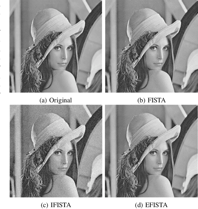 Figure 4 for Enhanced Fast Iterative Shrinkage Thresholding Algorithm For Linear Inverse Problem