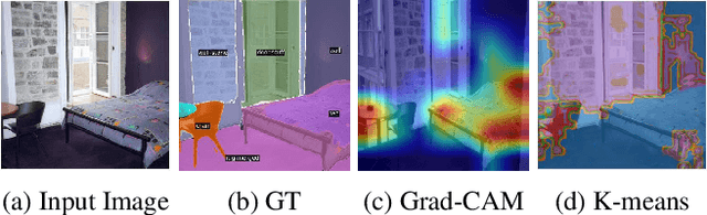 Figure 3 for EOV-Seg: Efficient Open-Vocabulary Panoptic Segmentation